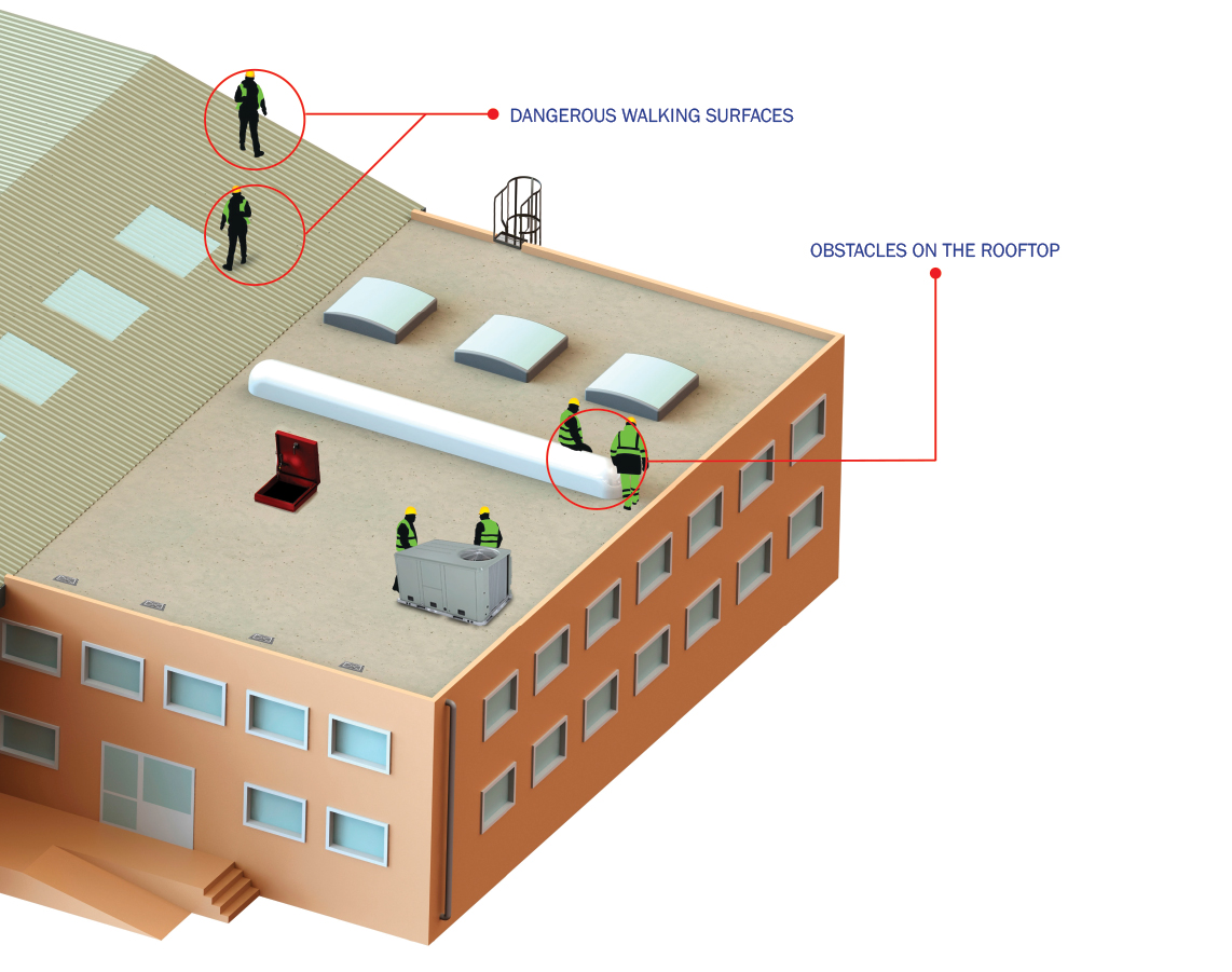 Hazards Roof Walkways