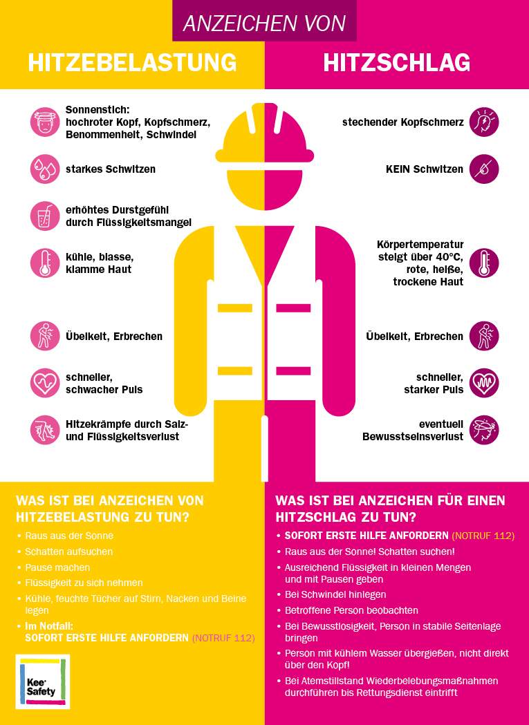 Absturzsicherung bei Dacharbeiten