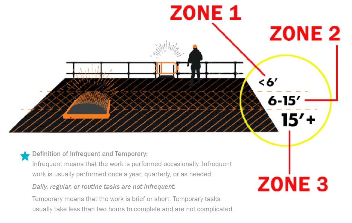 Unprotected Edges Canada Medium