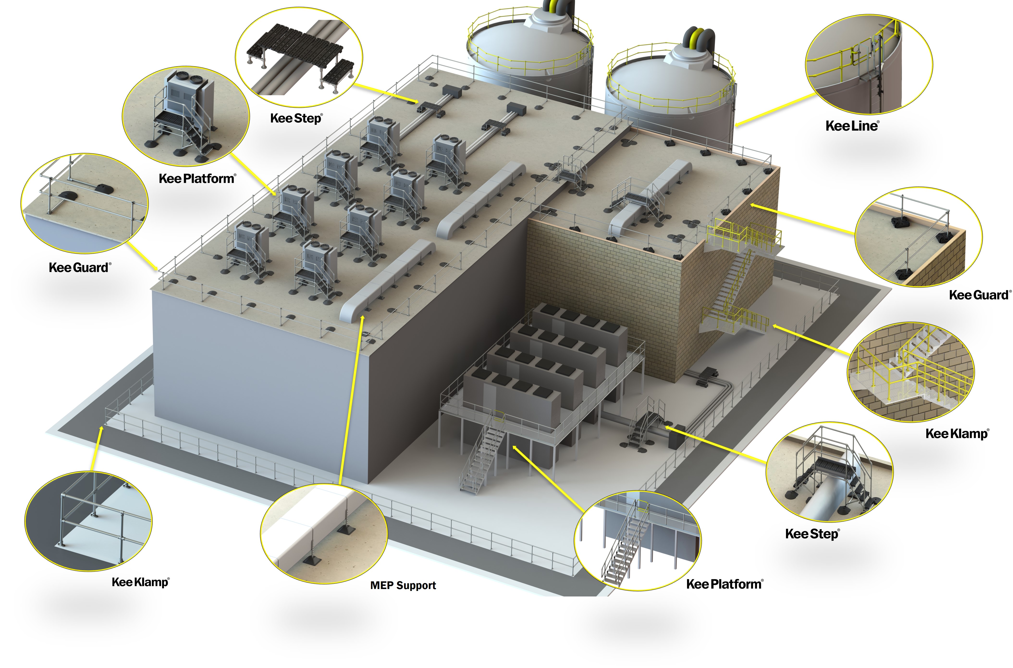 Fall Protection Solutions For Data Centre Rooftops
