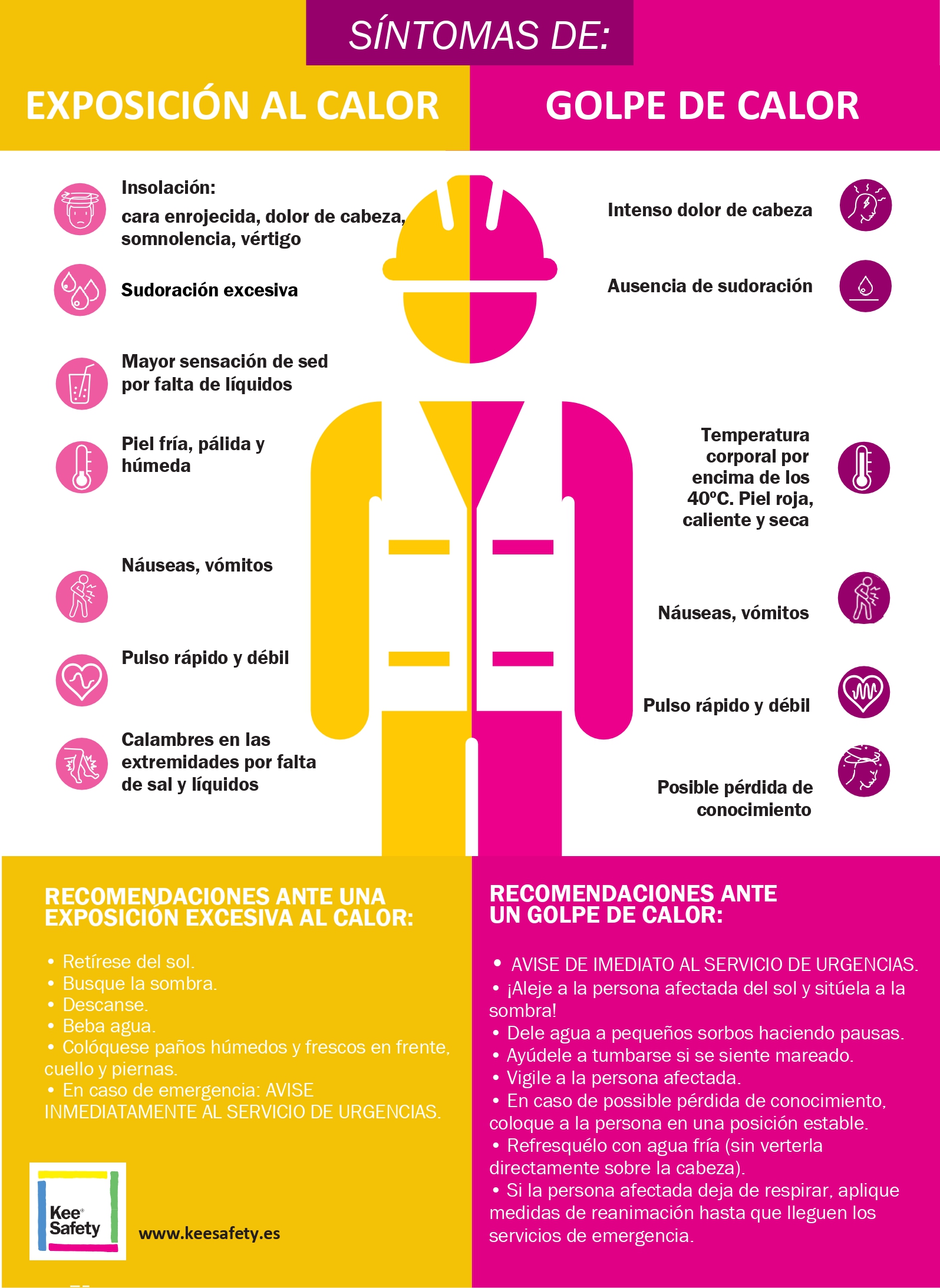 riesgos laborales calor, riesgos laborales altas temperaturas, riesgos laborales verano